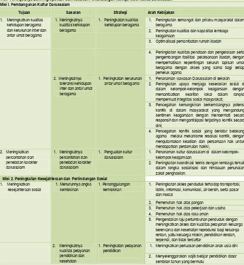 Tabel 6.1.Strategi dan Arah Kebijakan Kabupaten Musi Rawas Tahun 2011-2015