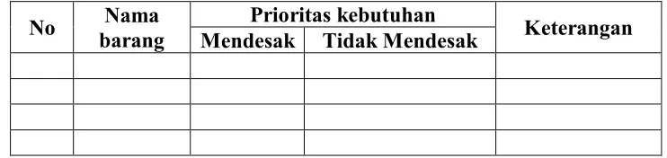 Table 4.3 contoh table prioritas sarana dan prasara perpustakaan MTs Assyafi’iyah Gondang242  