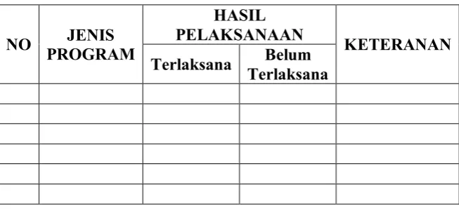 Tabel 4.4. Draf laporan rutin pelaksanaan pengelolaan MTs As Syafi’iyah Gondang263  