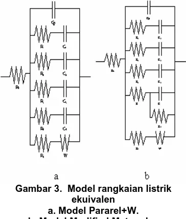 Gambar 3.  Model rangkaian listrik ekuivalen  