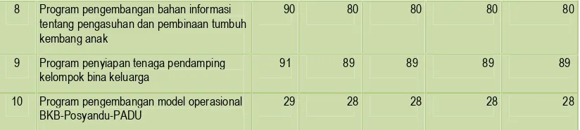 Tabel 7.13Indikasi Program Prioritas dan Kerangka Pendanaan Dinas Sosial