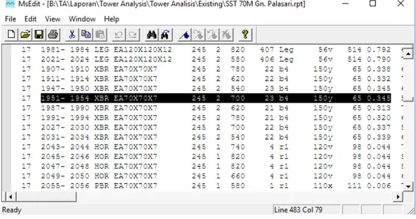 Gambar IV.9  Output Rasio Member Bracing Existing Hasil Analisa Ms-Tower 