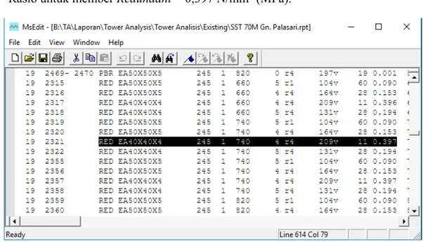 Gambar IV.10  Output Rasio Member Redundant Existing Hasil Analisa Ms-Tower 