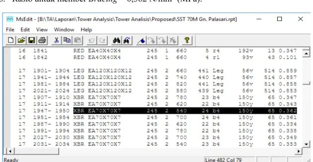 Gambar IV.21  Output Rasio Member Bracing Akibat Penambahan Antena Hasil Analisa Ms-Tower 