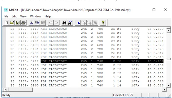 Gambar IV.23  Output Rasio Member Horizontal Akibat Penambahan Antena Hasil Analisa Ms-Tower 