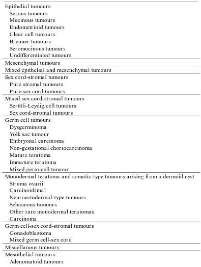 Tabel 2.2. Klasifikasi Tumor Ovarium berdasarkan WHO 201412 