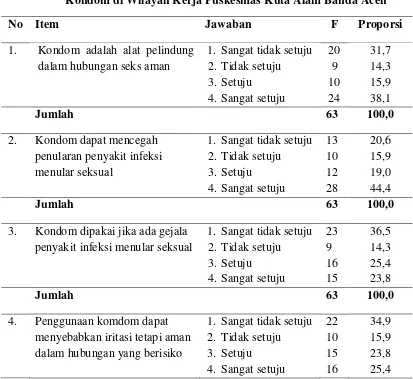 Tabel 4.7  Distribusi Frekuensi Responden Berdasarkan Promosi Penggunaan Kondom di Wilayah Kerja Puskesmas Kuta Alam Banda Aceh 