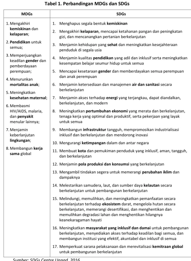 Tabel 1. Perbandingan MDGs dan SDGs  