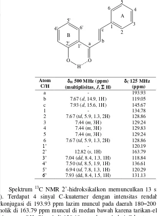 Tabel 3  Posisi sinyal-sinyal NMR 2’- hidroksikalkon (pelarut CDCl3) 