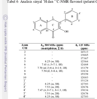 Tabel 6  Analisis sinyal 1H dan 13C-NMR flavonol (pelarut CDCl3) 
