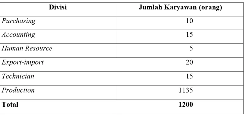 Tabel 1.3. Jumlah Karyawan PT. Marumitsu Indonesia, Medan 