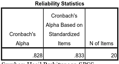 Tabel 4.3. Reliability Statistics 