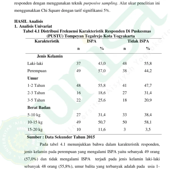 Tabel 4.1 Distribusi Frekuensi Karakteristik Responden Di Puskesmas  (PUSTU) Tompeyan Tegalrejo Kota Yogyakarta  