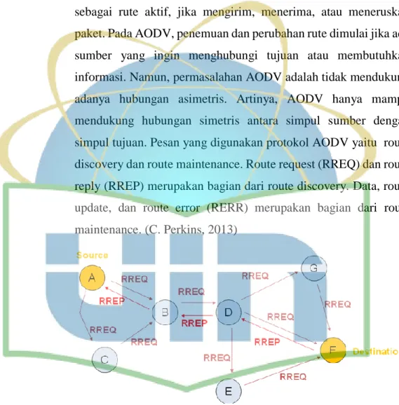 Gambar 2.6 Route Discovery AODV ( Reseachgate.net)