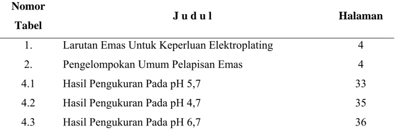 Tabel  J u d u l  Halaman 