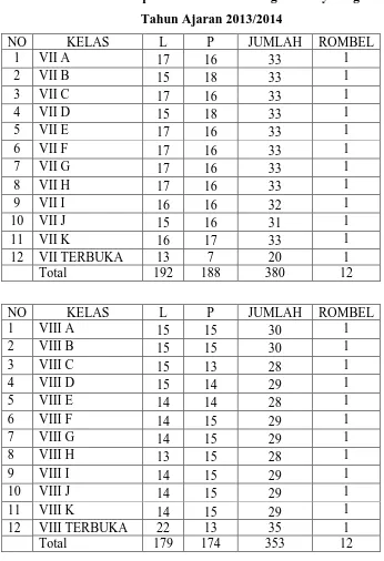 Tabel 3.2 Daftar Rekapitulasi Siswa SMP Negeri 1 Boyolangu 
