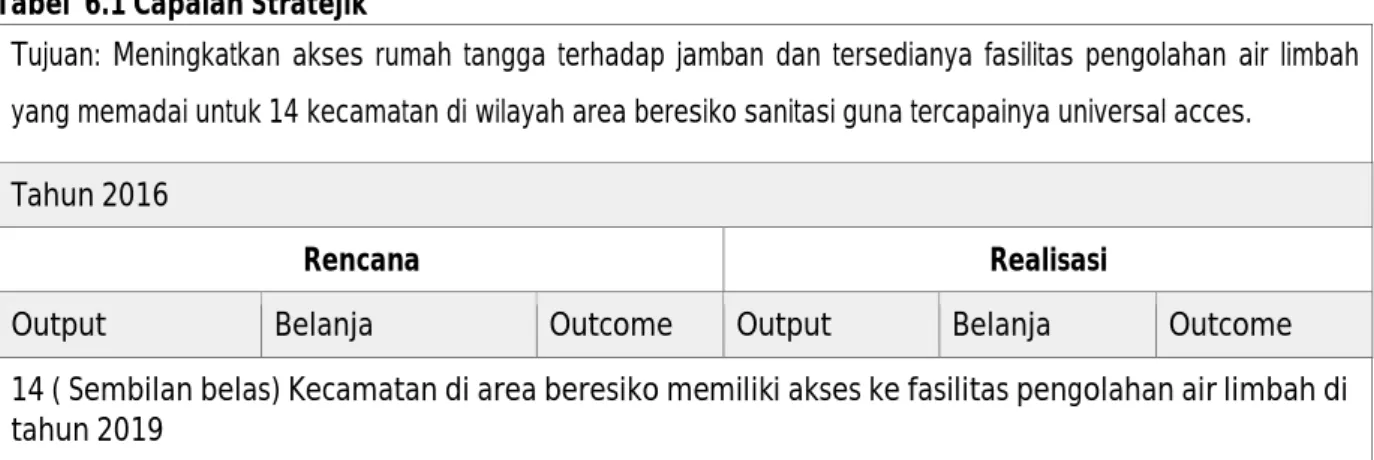 Tabel  6.1 Capaian Stratejik 