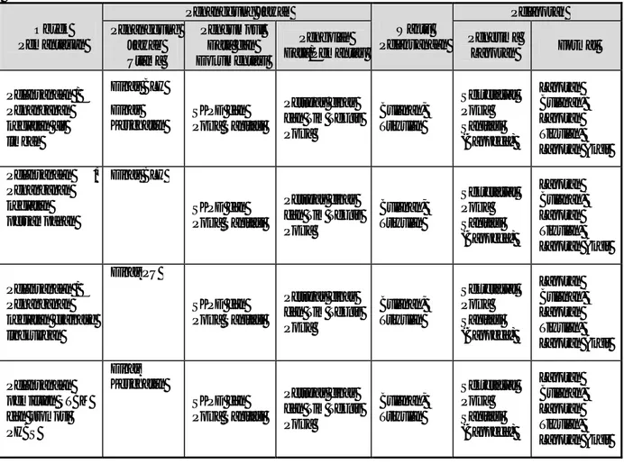 Tabel  dibawah  ini menggambarkan matrik  dan  prosedur  pelaksanaan  Monev  Sanitasi  Kabupaten Rembang persubsektor berdasarkan konsep dan teknik