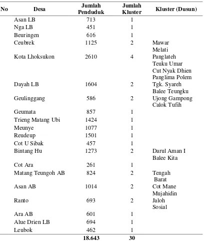 Tabel 3.1. Data Nama Desa yang Terpilih sebagai Kluster 