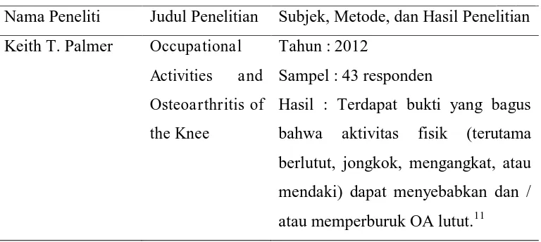 Tabel 1. Beberapa Penelitian tentang Osteoartritis Lutut (lanjutan) 