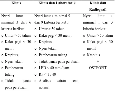 Tabel 2. Kriteria Diagnosis Osteoartritis Lutut 