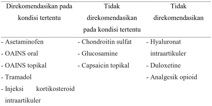 Tabel 4. Rekomendasi Farmakologis untuk Manajemen OA Lutut 