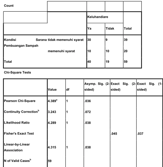 TABEL CROSSTAB 