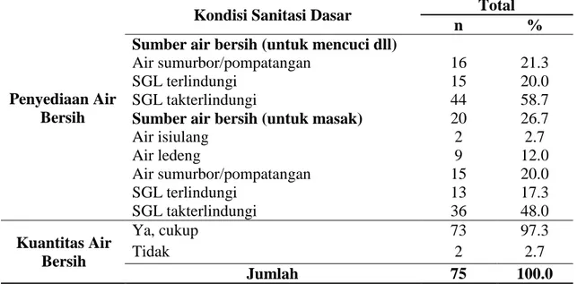 Tabel 3.  Kondisi  Jamban  di  Pulau  Lae-Lae  Kecamatan  Ujung  Pandang  Kota  Makassar 