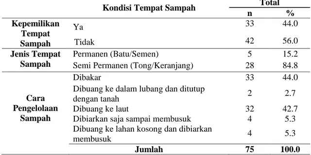 Tabel 5.  Kondisi  SPAL  di  Pulau  Lae-Lae  Kecamatan  Ujung  Pandang  Kota  Makassar 