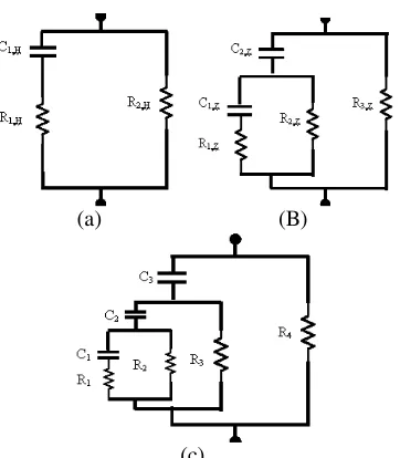 Fig. 2.  Electrical equivalent circuit for Garut citrus fruits: (a) lumped model of Hayden, (b) Zhang, and (c) the new model