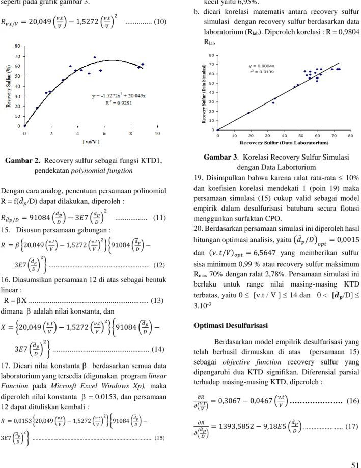Gambar 2.  Recovery sulfur sebagai fungsi KTD1,  pendekatan polynomial fungtion 