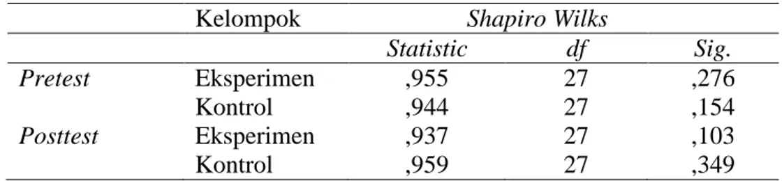 Tabel 1. Hasil Uji Normalitas Kemampuan Membaca Permulaan  Kelompok                    Shapiro Wilks 