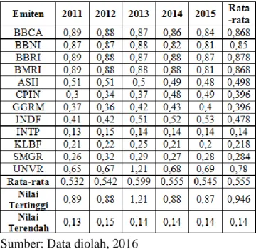 Tabel  4.  Data  Solvabilitas  (Debt  to  Asset  Ratio)  (dalam Persen) 