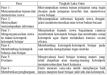 Tabel 1. Fase Pembelajaran Kooperatif Tipe STAD