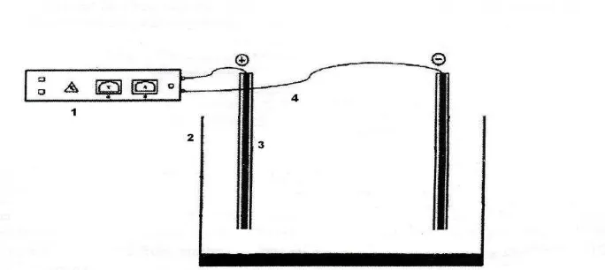 Gambar 1.Rangkaian alat penelitian 