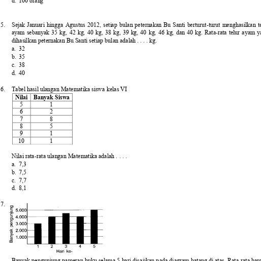 Tabel hasil ulangan Matematika siswa kelas VI 