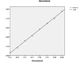 Tabel 2. Hasil Analisis Kualitatif terhadap adanya Asam Benzoat dalam Beberapa Sampel Kecap Asin 