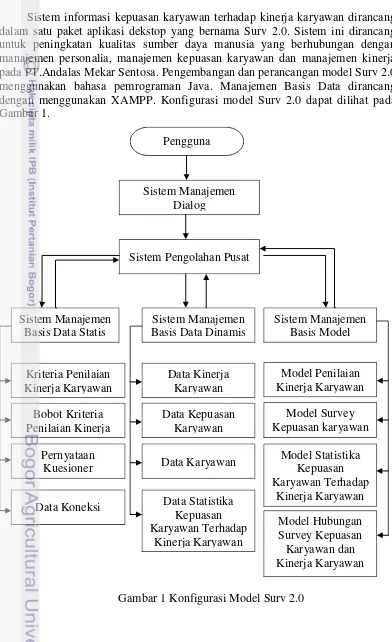 Gambar 1. Pengguna 