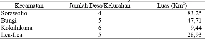 Tabel 4.1 Jumlah desa/kelurahan dan luas wilayah kecamatan