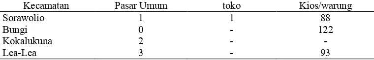 Tabel 4.5 Jumlah pasar, Toko, Kios/Warung di  Kecamatan Sorawolio, Kecamatan Bungi, Kecamatan Kokalukuna dan Kecamatan Lea-Lea.