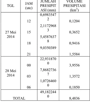 Tabel 3. Volume presipitasi dan jumlah rata-rata  presipitasi  akumulasi  tiap  3  jam  yang  terjadi  di  wilayah  kejadian  MCC  dengan  luas  wilayah  172.494 km 2  (2 0 LS – 2 0 LU dan 116,5 0 –120 0 BT)