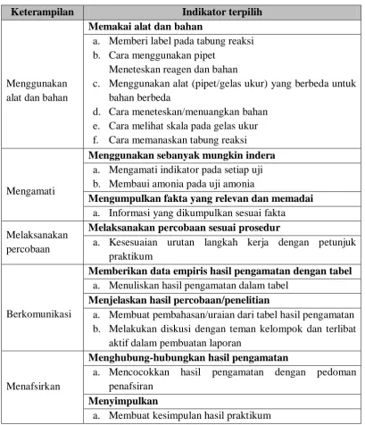 Tabel 3.1. Indikator Keterampilan Proses Sains yang diamati 