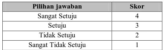 Tabel 3.4. Interpretasi Kemunculan Keterampilan Proses Sains Siswa 