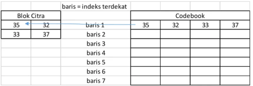 Gambar 2. 7. Pemetaan Codebook  