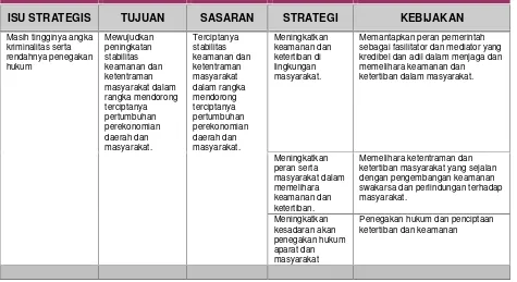 Tabel 6.9Misi Kesembilan : Isu Strategis, Tujuan, Sasaran, Strategi dan Arah Kebijakan