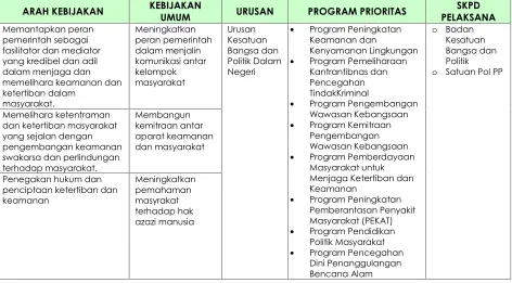 Tabel 7.9Misi Kesembilan : Arah Kebijakan dan Program Prioritas