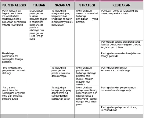 Tabel 6.3Misi Ketiga : Isu Strategis, Tujuan, Sasaran, Strategi dan Arah Kebijakan