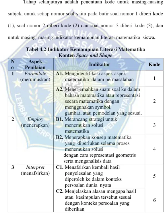 Tabel 4.2 Indikator Kemampuan Literasi Matematika   Konten Space and Shape 