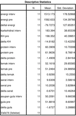 Tabel 2 