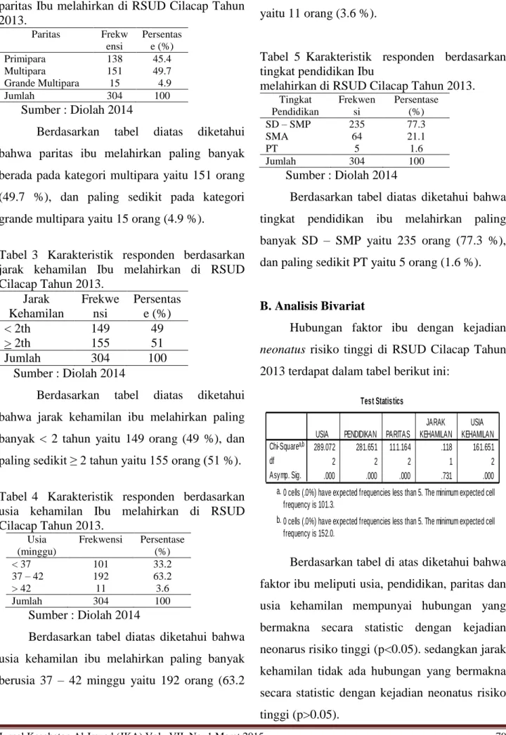 Tabel 2:  Karakteristik  responden  berdasarkan   paritas Ibu melahirkan di RSUD Cilacap Tahun  2013